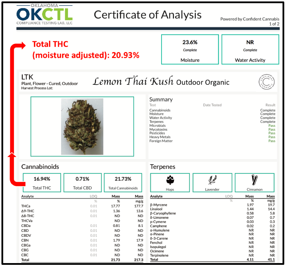 Cannabis Analysis With Cannabinoids