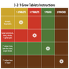 3-2-1 GROW | Planting tabs / Mycorrhizae - Dr Jimz